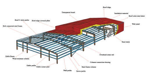 steel structure warehouse,steel structure workshop,steel structure design