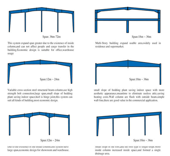 steel structure warehouse,steel structure workshop,steel structure design